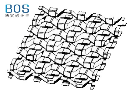 关于碳纤维复合材料点阵的研究分析
